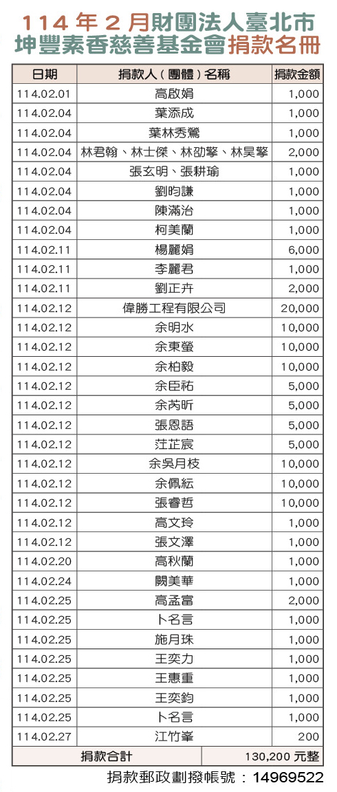 114年2月財團法人台北市坤豐善事業基金會捐款芳名錄